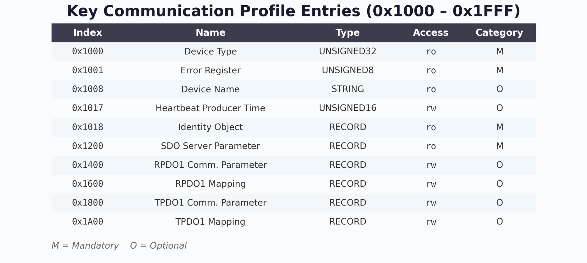 Key Communication Profile Entries