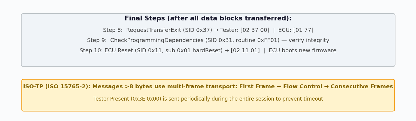 UDS Flash Final Steps and ISO-TP Note