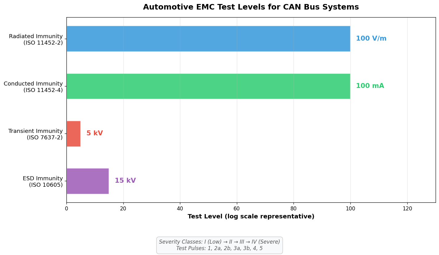 EMC Tests